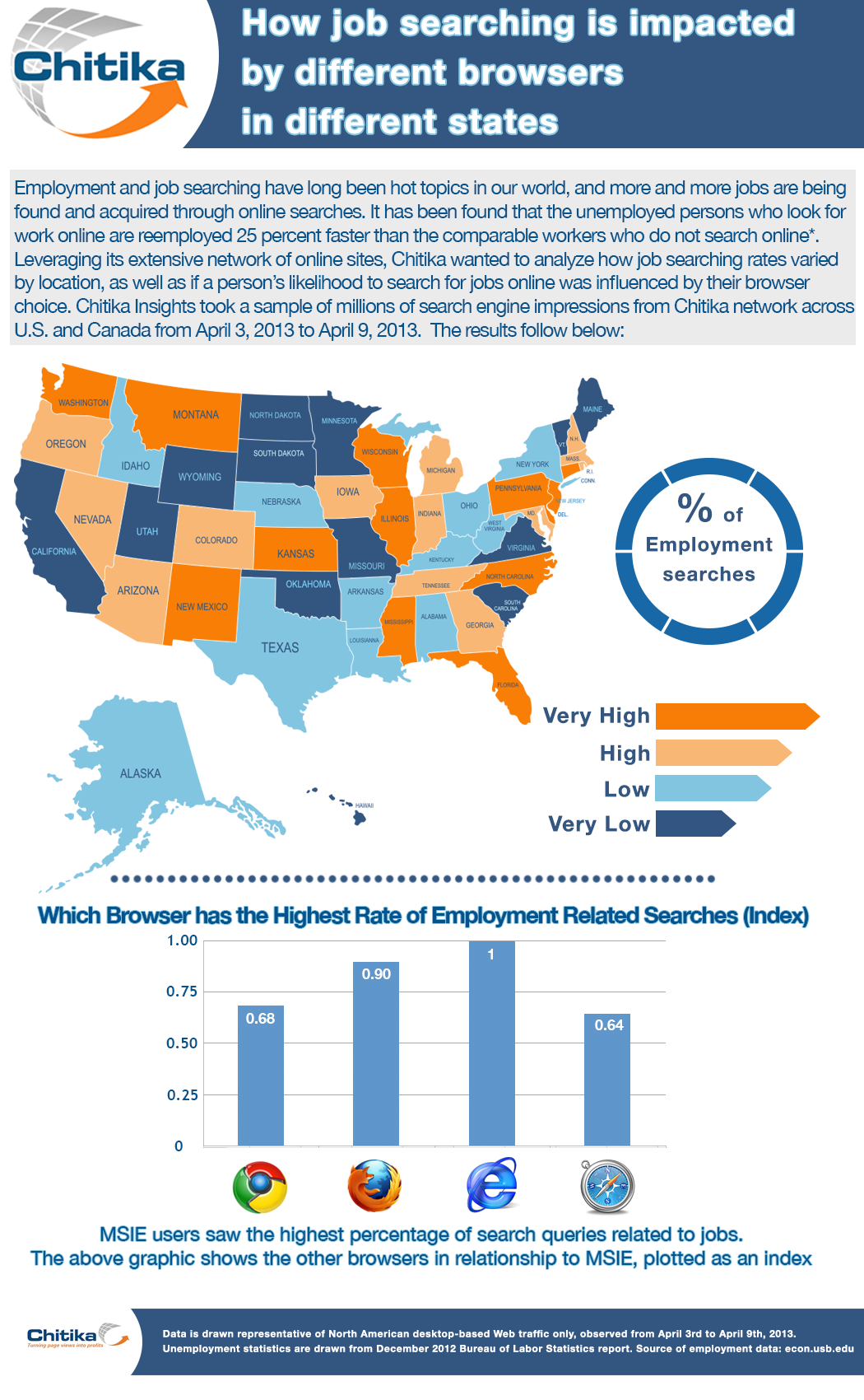 Chitika Insights Infographic: Job Searching, Impact of Browsers Across the U.S.