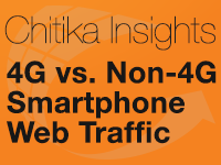 Chitika Insights 4G vs. Non-4G Smartphone Web Traffic