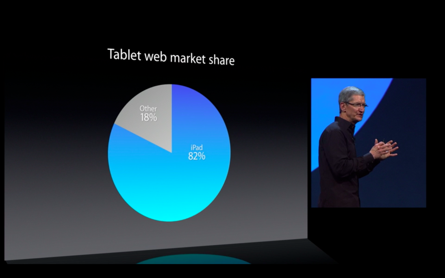 Apple CEO Tim Cook at WWDC 2013