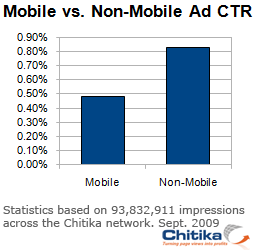 Mobile vs. Non-Mobile Ad CTR